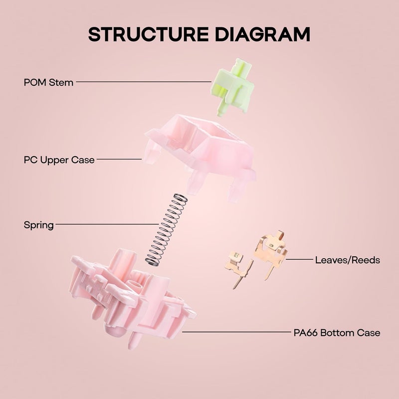 KiiBoom x Strawberryjam1986 Linear Mechanical Switch Set, 5-Pin, 40gf, 35 Pieces Strawberry Jello Switches for Mechanical Gaming Keyboard, Compatible with MX Keycaps - Image 5